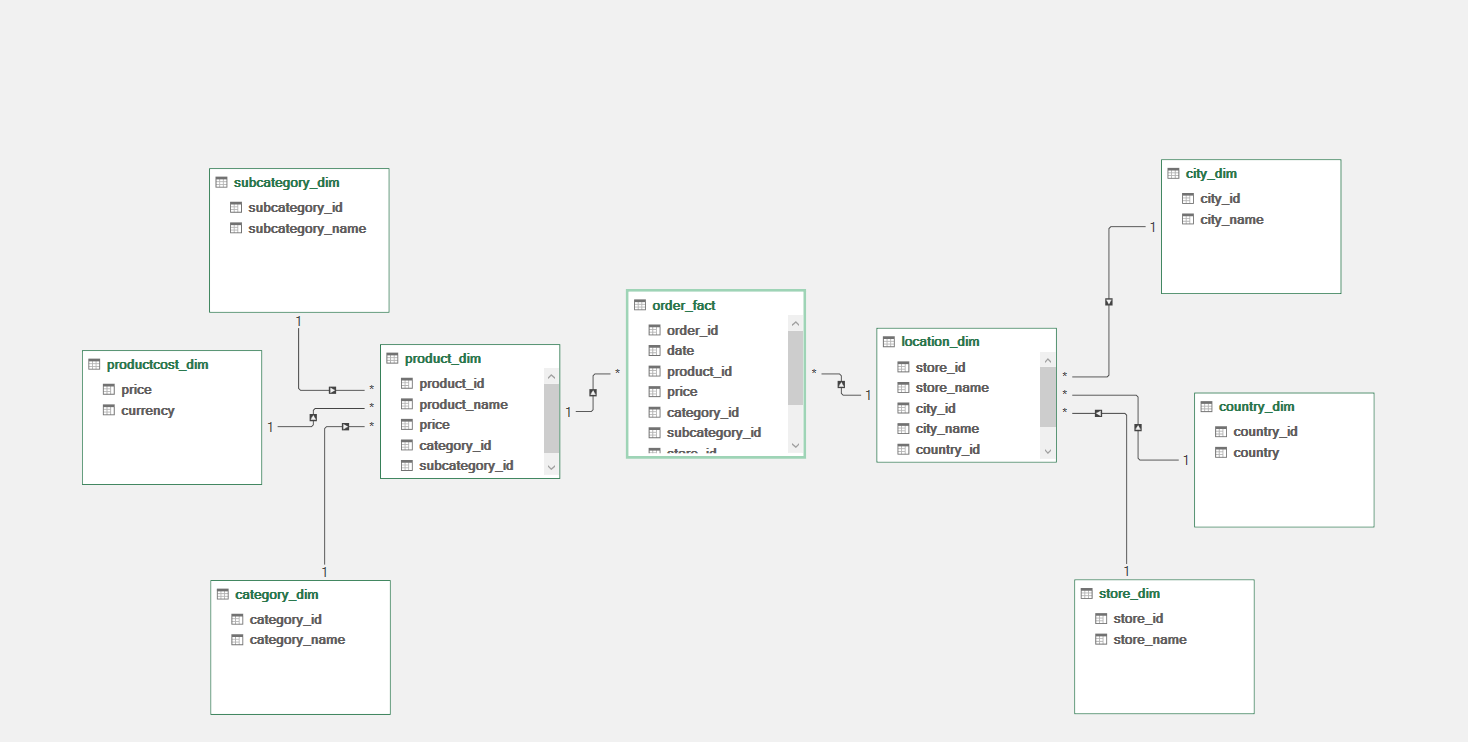 Midterm Task 2 Screenshot