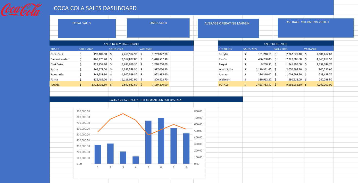 Practice Task 3 Screenshot