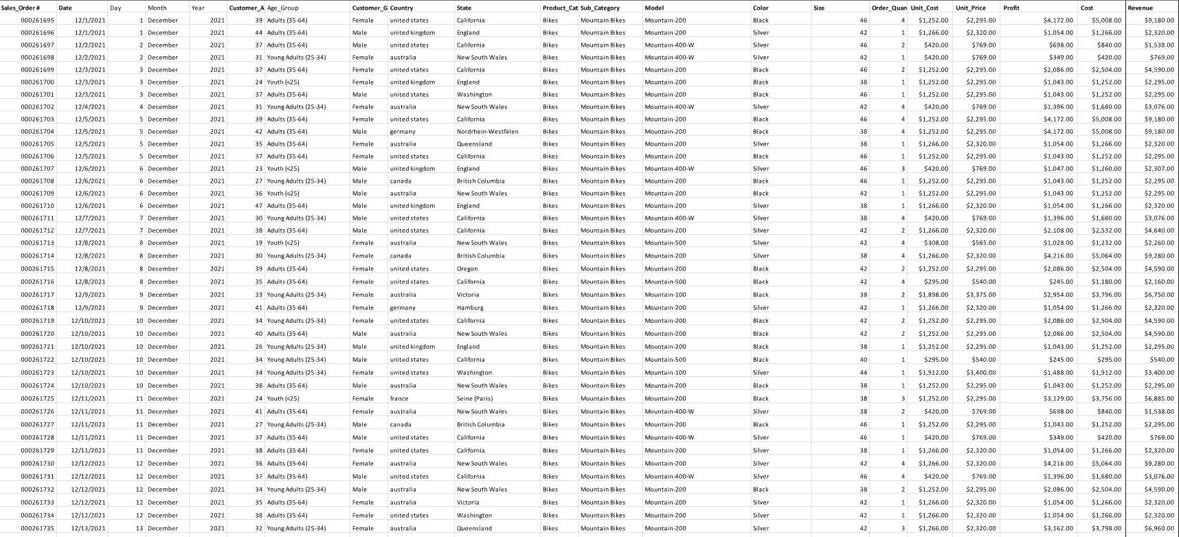 Midterm Task 1 Screenshot